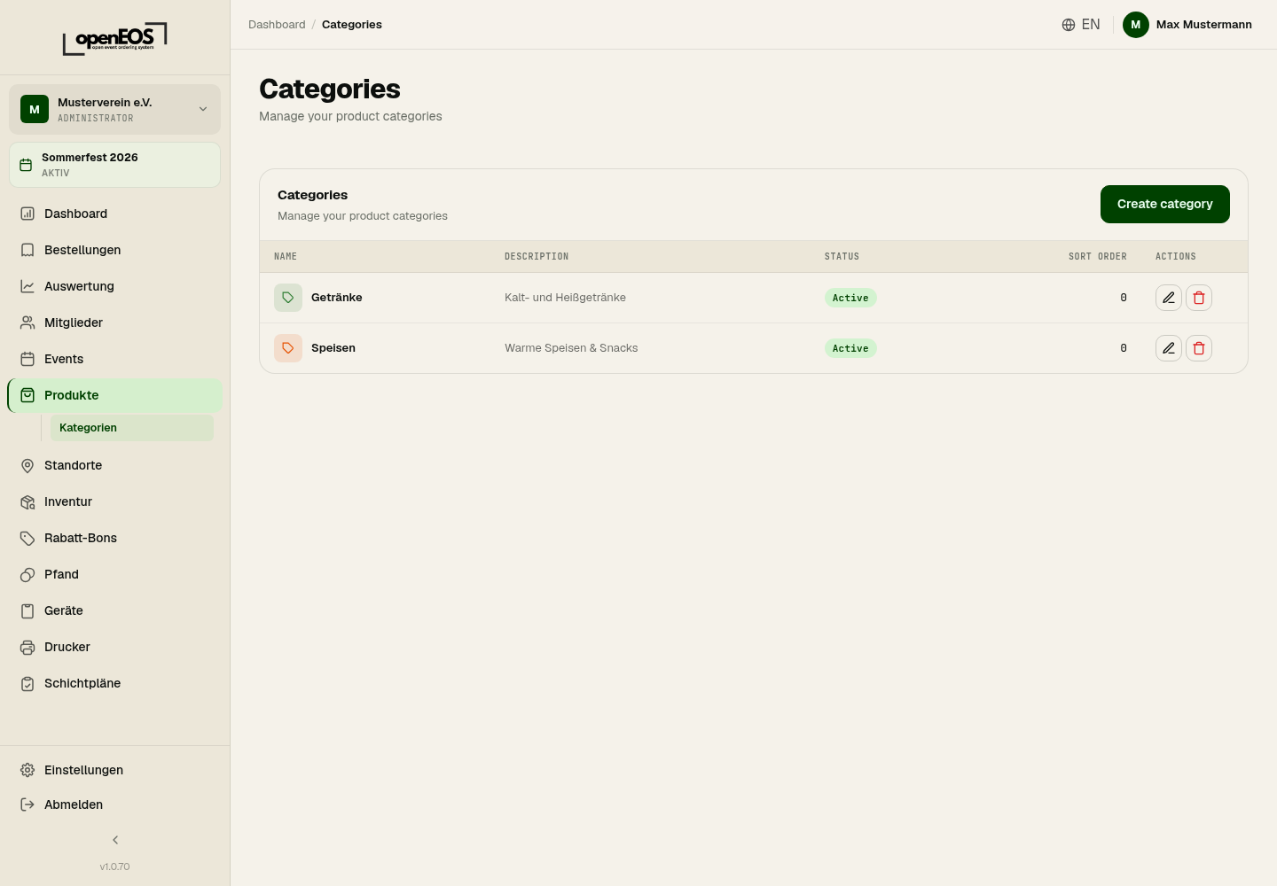 Categories overview